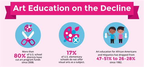 The Decline of the Visual Education of Artists and the Remedy.